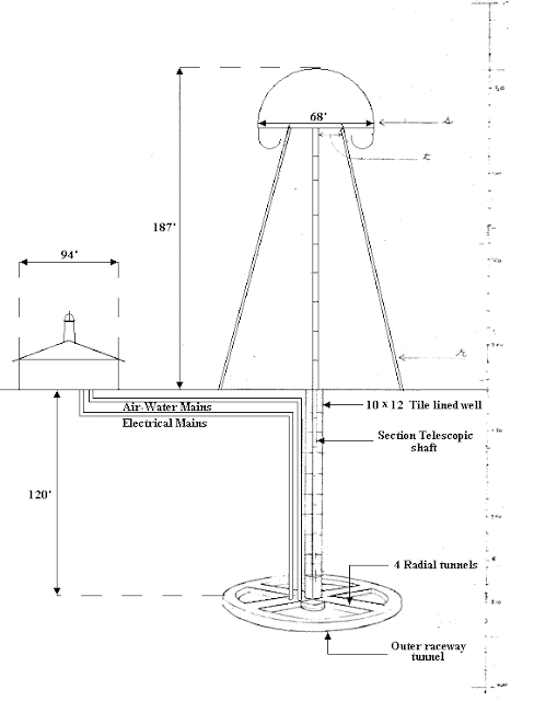 Tesla Generator