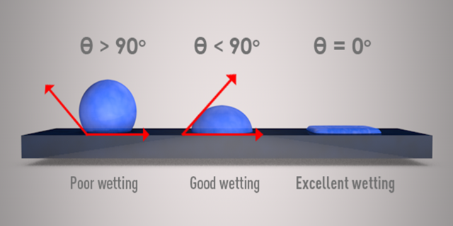 Understanding Wettability in Petroleum Reservoirs: Video on YOUTUBE