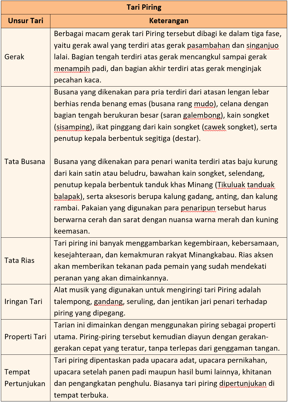 Kunci Jawaban Halaman 94, 95, 97, 98 Tema 7 Kelas 6