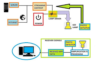 Li-FIBlock Diagram