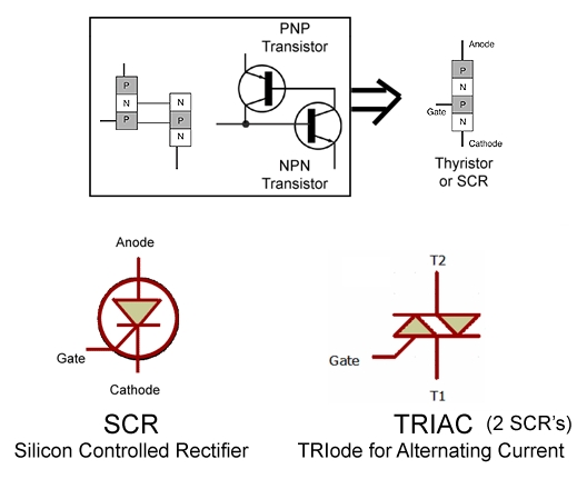 SIMBOL TRIAC DAN SCR