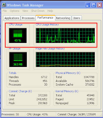 Penyebab dan cara mengatasi CPU Usage 100%