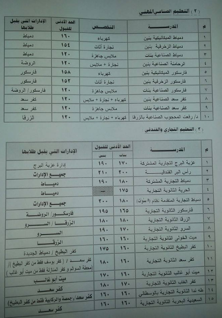 تنسيق القبول للثانويه العامه والدبلومات (الصف الاول الثانوى) للعام 2016 - 2017