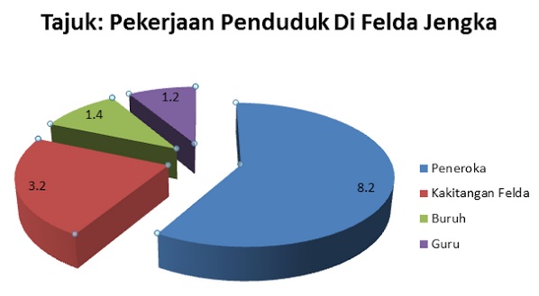 Contoh Borang Soal Selidik Latar Belakang Responden 