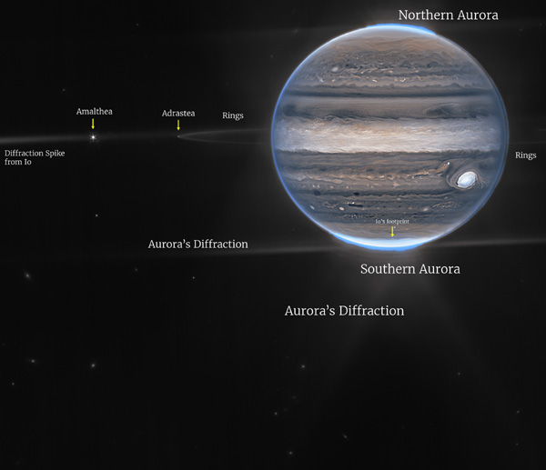 An annotated version of the composite Webb image showing Jupiter, two of its moons, Jupiter's faint rings, auroras and distant galaxies in the background.