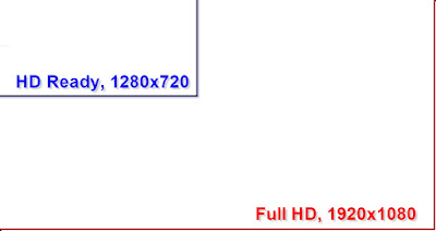 full hd vs hd ready