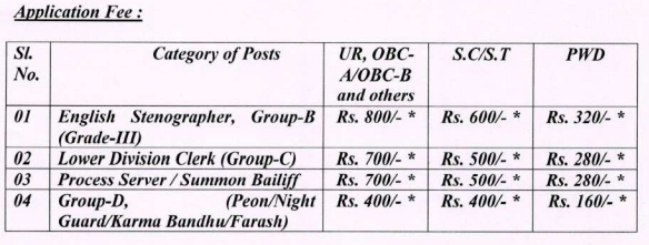 Kalimpong Recruitment 2024 for Freshers 10th Pass Job