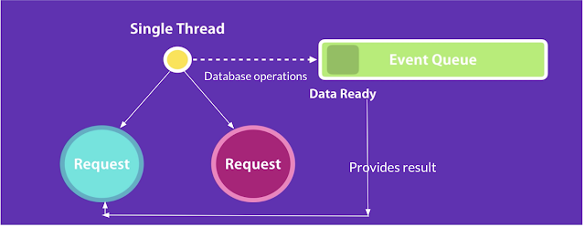 node js single thread