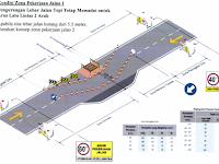 Metode Pelaksanaan Pekerjaan Manajemen Lalu Lintas Proyek Konstruksi