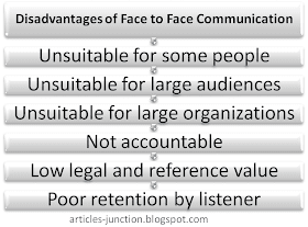 Disadvantages of face to face communication