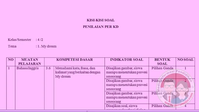 Kisi-Kisi Soal UH B Inggris Kelas 4 Semester 2