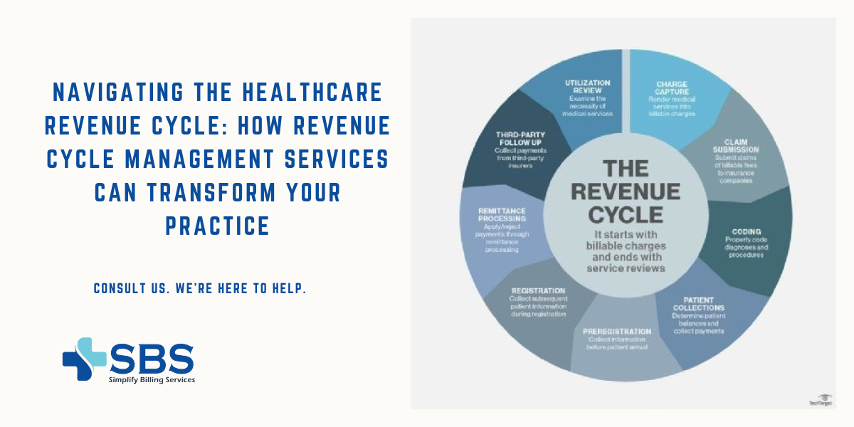 Navigating the Healthcare Revenue Cycle: How Revenue Cycle Management Services Can Transform Your Practice
