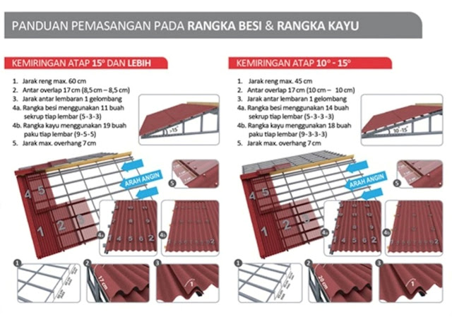 Harga Atap Bitumen Onduline