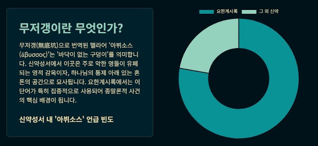 요한계시록 9장 1절의 '무저갱' 심연의 상징과 종말론적 재앙의 서곡