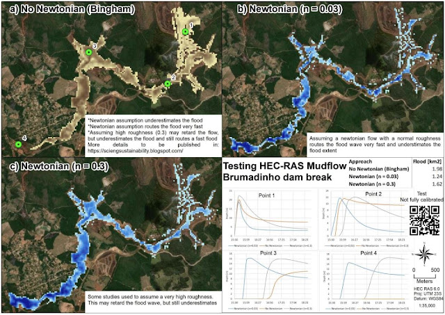 Dam break simulation Brumadinho Brazil