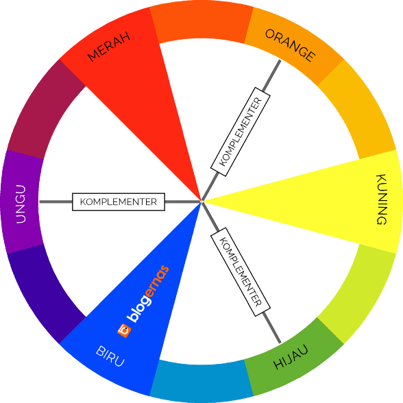 Pengertian Warna  Kontras dan Contohnya