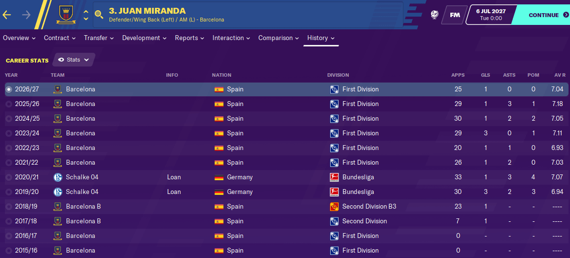 FM20 Wonderkid - Juan Miranda