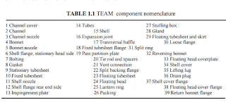 TABLE 1.1 TEAM component nomenclature