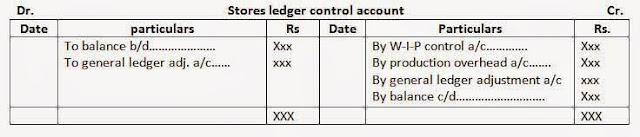 Stores ledger control account