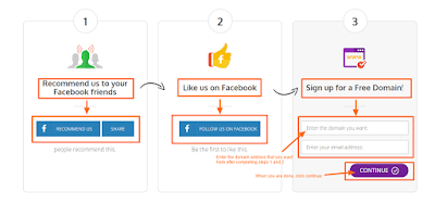  Today I wanted to give out information for an  How to Get FREE Custom TLD Domain Names