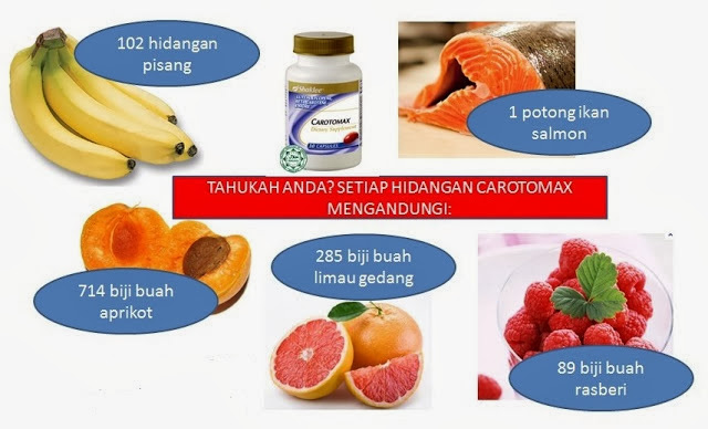 Ubat Untuk Rabun Mata - Perubatan r