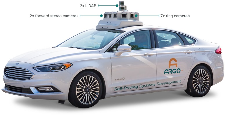 sensor configuration on Argo vehicles for data collection