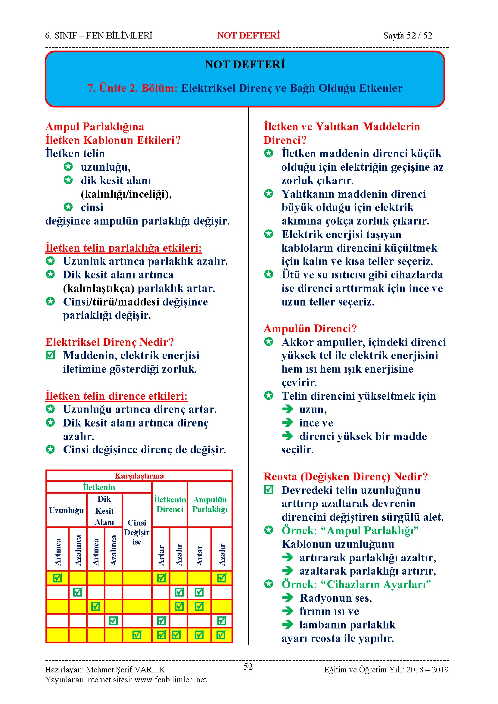 Fen Bilimleri 6.Sınıf Özet Ders Notu, Konu Anlatımı Pdf