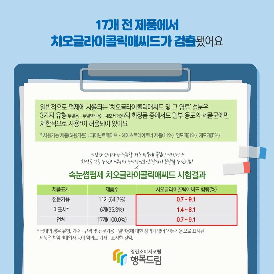 소비자원, 속눈썹펌제 관리방안 마련 필요