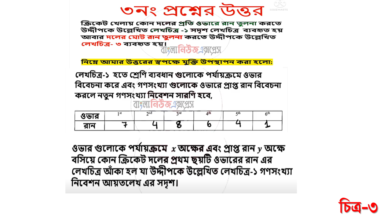 বিঃ দ্রঃ এখানে প্রতিটি লেখচিত্রের ক্ষেত্রে অনু ভূমিক রেখা বরাবর X অক্ষ এবং উল্লম্ব রেখা বরাবর Y অক্ষ বিবেচনা করা হয়েছে।, লেখচিত্রগুলোর আলোকে নিচের প্রশ্নগুলোর উত্তর দাও  https://www.banglanewsexpress.com/