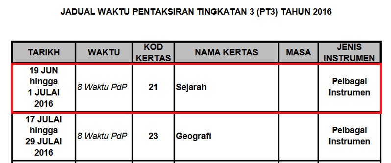 Kerja Kursus Sejarah PT3 2016 - Bulletin Media