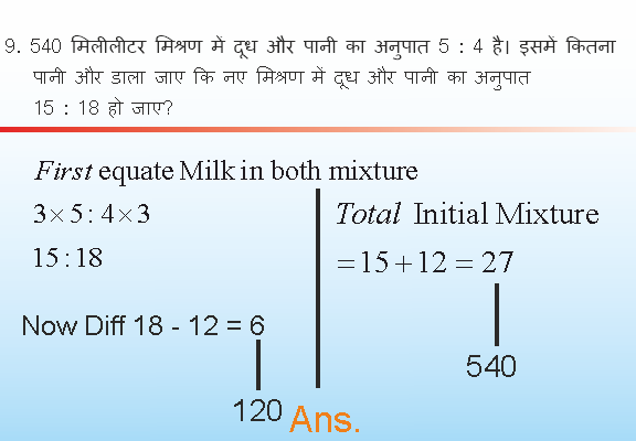 540 मिलीलीटर मिश्रण में दूध और पानी का अनुपात 5 : 4 है। इसमें कितना पानी और डाला जाए कि नए मिश्रण में दूध और पानी का अनुपात 15 : 18 हो जाए?