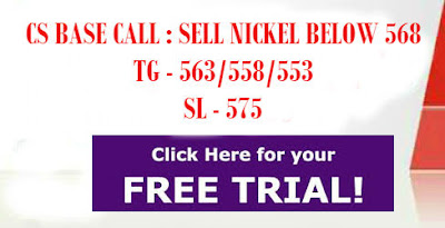 Mcx Commodity Tips, Mcx Nickel, MCX Tips  Services, 