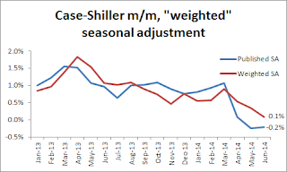 Better House Price Seasonal Adjustment