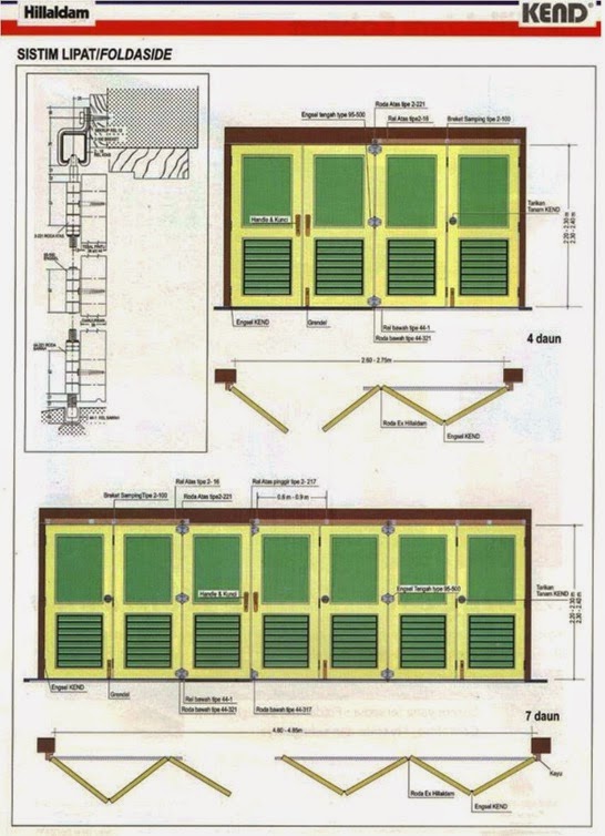 KOSEN PINTU DAN JENDELA Areseetek Zone