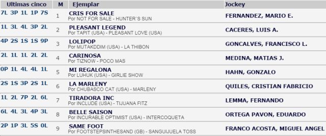 Carreras Caballos La Plata Handicap Haras El Turf