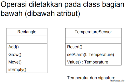 gambar operasi class diagram