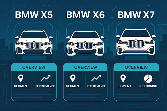 BMW X5・X6・X7とは？｜それぞれの基本情報と立ち位置を解説