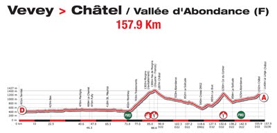 TOUR DE ROMANDÍA 3ª ETAPA