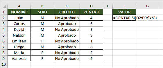 Función CONTAR.SI en Excel