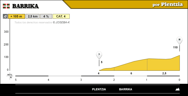 altimetria