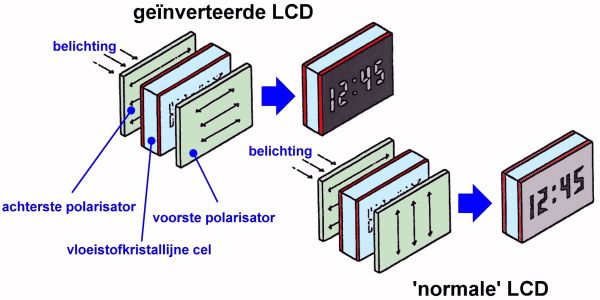 Liquid-Crystal-Display-12 (© 2018 Jos Verstraten)