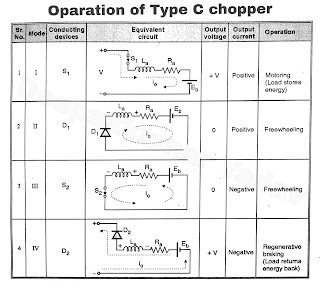 operation of type C chopper