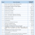 Vacinação do grupo prioritário deve ser concluída até setembro, veja a quantidade por grupo de prioridade