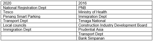 HTPadu projects secured