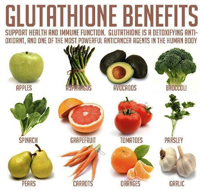 Glutathione Diet