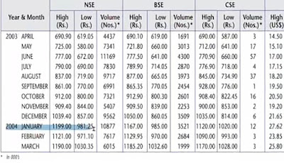 ITC share Price