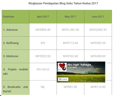 Cabaran SEO WCB Tentukan Siapa Lebih Pakar!