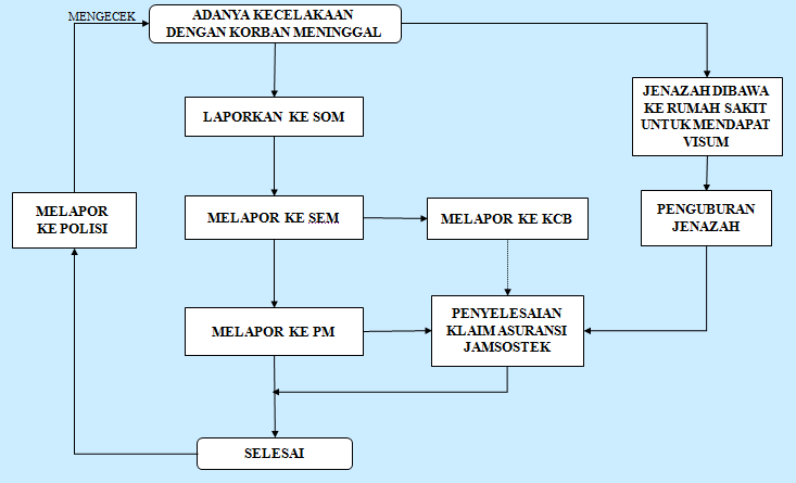 03/07/13  TEKNIK SIPIL