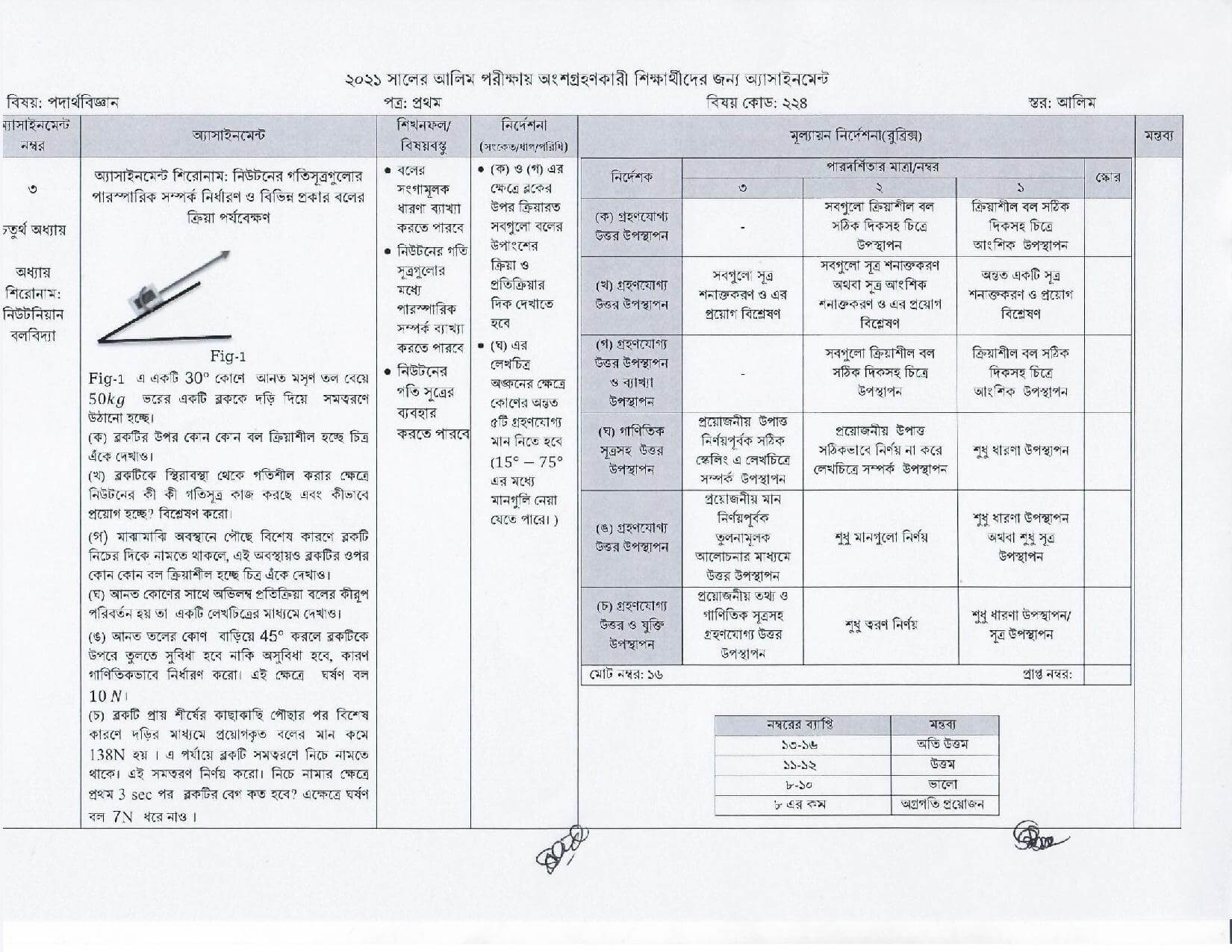 Alim 2021 Assignment 4th week