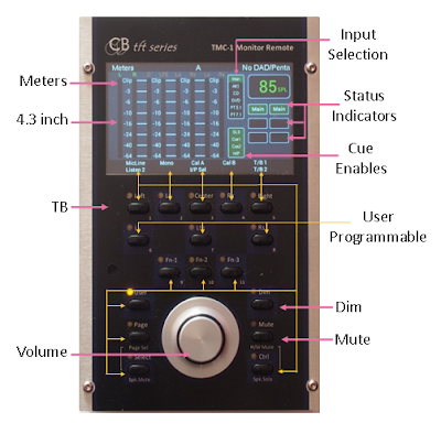 TMC-1 Studio Monitor Controller Remote